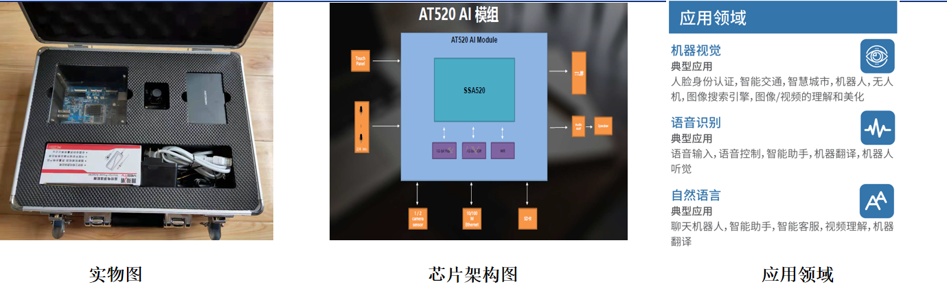 嵌入式人工智能应用开发平台