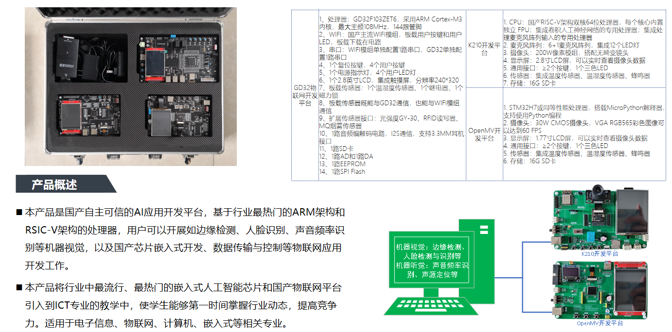 嵌入式智能视觉应用开发平台