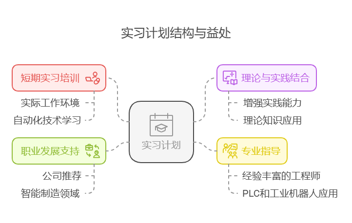 苏州天大创匠智能科技有限公司育才计划 - visual selection (5).png