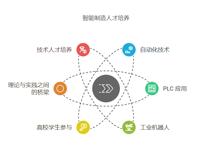 苏州天大创匠智能科技有限公司育才计划 - visual selection (6).png